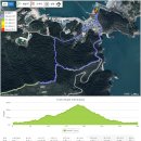 친구 따라, 하루만에 목포 유달산, 흑산도 칠락산, 홍도 깃대봉에 올랐다! 이미지
