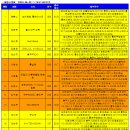 2023.6.8일자 단식랭킹(대전관저, PTC, 영남오픈, 홍천오픈 반영) 사진첨부 이미지