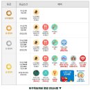 울주공연배달 8회차 | 푸꾸옥 6박 8일 /여행 일정 /3인가족 경비/ 나트랑과 비교