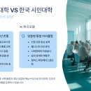 [2024년 지역기반 평생학습 활성화 지원사업] 나를 찾는 여행(미술, 글쓰기, 요가)통합예술활동 추가모집 | 시니어 시민대학 프로그램 완벽정리