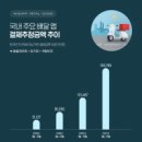 와이즈21