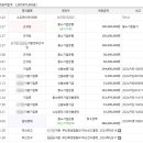 대우금사아파트 이미지