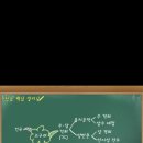 한국사 마인드맵 네이버블로그
