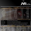 호디테일링 - 화성시 왕배산1길 11 | 호디테일링