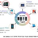 (주) 에스앤에프솔루션 이미지
