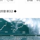 홍앤리공인중개사사무소 | [3년 전 오늘] [20181005] 신3고, 고유가 고금리 고관세