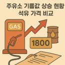 주유소 기름값 상승 현황 석유 가격 비교 싼곳