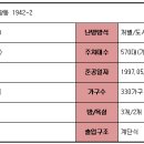 서해1차아파트_01 티스토리
