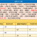 가곡면 탕곡리 마을회관 이미지