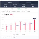 동산동-19 이미지