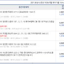 독정소류지 이미지