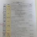 W2. 전주 웨딩홀 계약 후기 _ 그랜드힐스턴 5F 그레이스홀