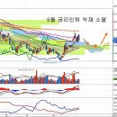 신한지주(055550) - 5월 금리인하 가능성과 악재 소멸 이미지