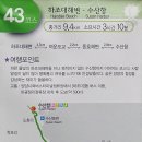 수산보건진료소 이미지