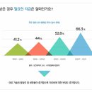 소소한보험 네이버블로그