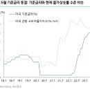 ﻿7월 주식시장 전망과 전략 이미지