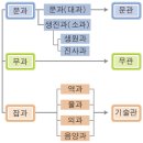 농민이종혁 | 조선시대의 신분제도
