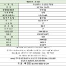 상상유흥주점