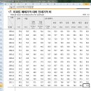 민주의 고향, 광주의 높은 전세가를 생각한다 이미지