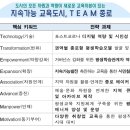 강서구 생태해설사 양성과정(기초) | 2022년 신규 평생학습도시 선정 결과 발표_교육부