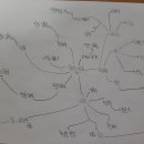 마인드맵 (용선생의 시끌벅적 한국사7) 이미지