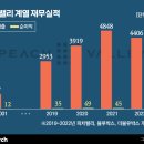 피치밸리 이미지