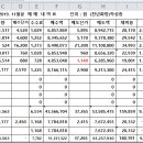 2019. 11월분 매 매 내 역 표 단위 ; 원 (천년화랑) 이미지