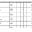 두드림지역아동센터 이미지