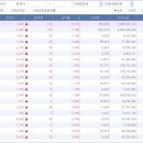 고려해운(주)해상연합노동조합 | 2025년 9월 2일 , 제약 바이오 비만, 로봇 ,통신