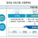 위드벤처(주) 이미지