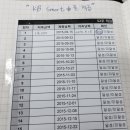 스마트폰으로 푼돈모으기 이미지