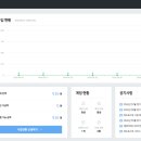 원에스티애드A | [네이버 애드포스트] 네이버 블로그 부업의 시작, 애드포스트 보류와 성공의 모든 것 (조건/수익/FAQ...