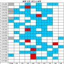 1074회 해외로또 당첨번호 완료 이미지