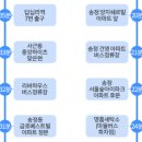 성동구립용답체육센터 이미지