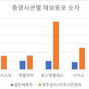 실리콘밸리 생활비 이미지