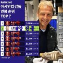 이쯤되면 사주가 진짜 궁금한 클린스만 감독 이미지