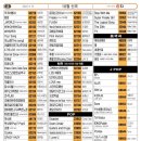 허니 노래연습장 이미지