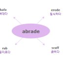 [IELTS 한단어씩-001] Abrade 와 비슷한 의미를 가진 단어는? 이미지