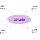 [IELTS 한단어씩-001] Abrade 와 비슷한 의미를 가진 단어는? 이미지