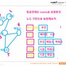 메이킷코드랩학원 이미지