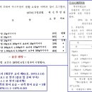 봉서 이미지