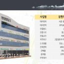 시흥빌딩 이미지