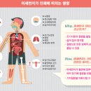 365플러스내과의원 이미지