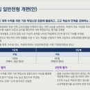 아소비송도센터플레이팩토올공학원