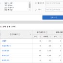 다이닝팩토리 이미지