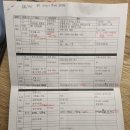 프라하모텔 | 드디어 신혼여행 (부다페스트 IN)