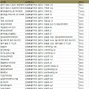 시청로(청솔5차아파트길) | 원주시 아파트