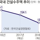이래건설산업 이미지