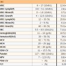 반포자이동물병원 이미지