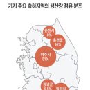 오토킹주
